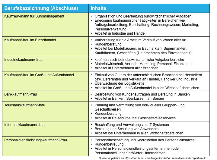 Schulsystem_alle Bilder